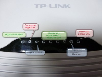 Как настроить роутер TP-Link на примере TL-WR841ND