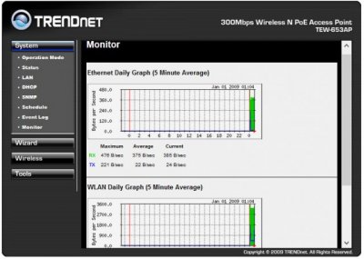 Обзор коммутатора TRENDnet TEW-653AP